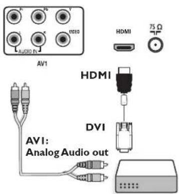 AV1 HDMI 75 Ω HDMI DVI AVI: Analog Audio out