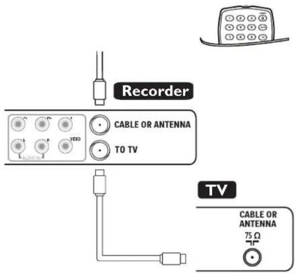 Recorder CABLE OR ANTENNA TO TV TV CABLE OR ANTENNA 75 Ω