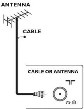ANTENNA CABLE CABLE OR ANTENNA 75 Ω
