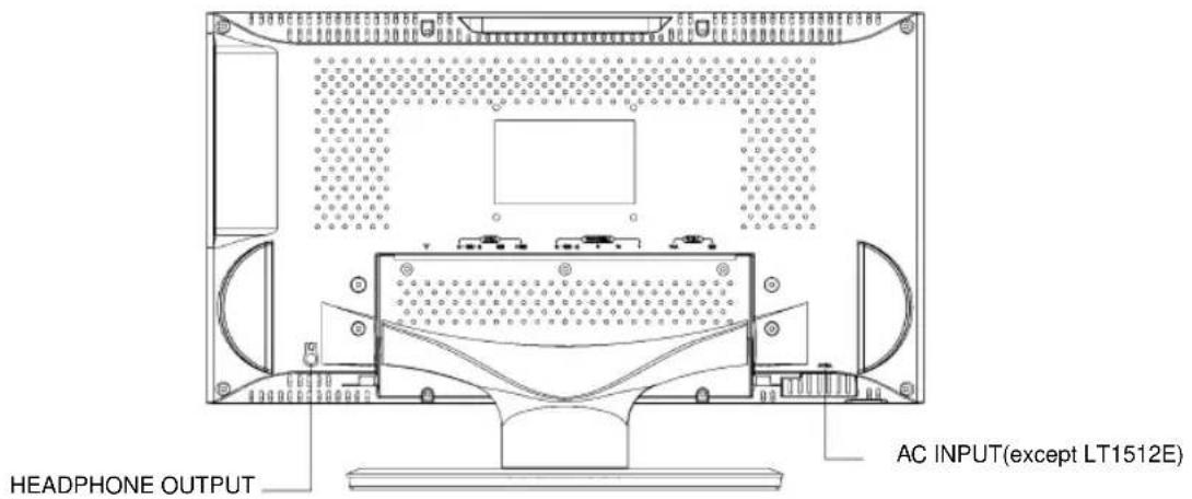 HEADPHONE OUTPUT AC INPUT(except LT1512E)