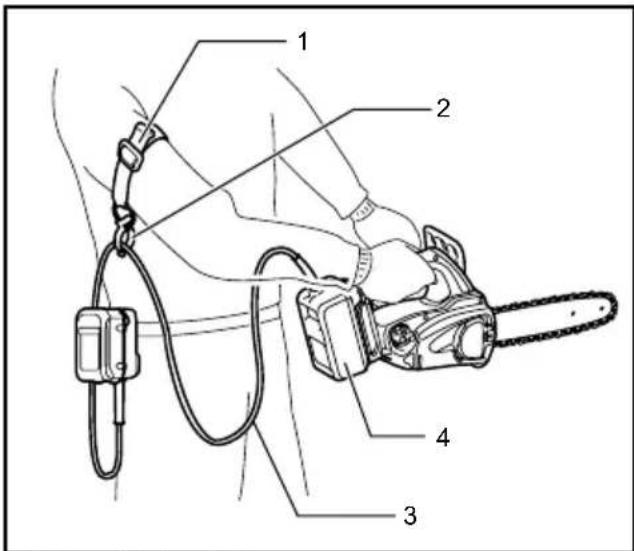 MAKITA UC250D - HOIATUS: - 1