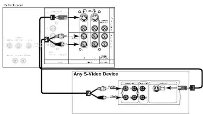 MITSUBISHI VS-50609 - Connecting an S-Video Device - 1