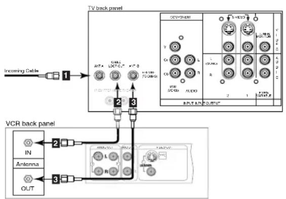 MITSUBISHI VS-50609 - Connecting a VCR - 1