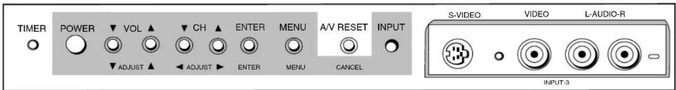 TIMER POWER VOL CH ENTER MENU A/V RESET INPUT ADJUST ADJUST ENTER MENU CANCEL S-VIDEO VIDEO L-AUDIO-R INPUT-3