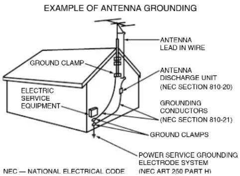 EXAMPLE OF ANTENNA GROUNDING ANTENNA LEAD IN WIRE GROUNDS CLAMP ANTENNA DISCHARGE UNIT (NEC SECTION 810-20) GROUNDSING CONDUCTORS (NEC SECTION 810-21) GROUND CLAMPS POWER SERVICE GROUNDING ELECTRODE SYSTEM (NEC ART 250 PART HI) ELECTRIC SERVICE EQUIPMENT NEC — NATIONAL ELECTRICAL CODE