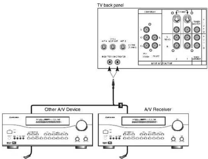MITSUBISHI VS-50609 - Connecting the System 4 Home Theater IR Control - 2