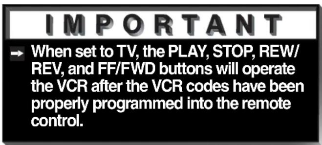 IMPORTANT → When set to TV, the PLAY, STOP, REW/REV, and FF/FWD buttons will operate the VCR after the VCR codes have been properly programmed into the remote control.
