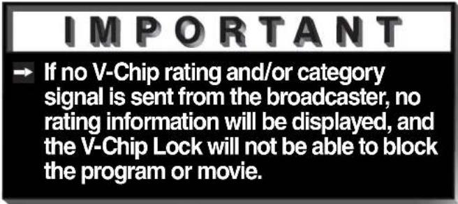 IMPORTANT → If no V-Chip rating and/or category signal is sent from the broadcaster, no rating information will be displayed, and the V-Chip Lock will not be able to block the program or movie.
