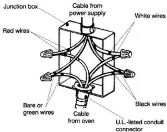 Junction box Red wires Cable from power supply White wires Bare or green wires Cable from oven Black wires U.L.-listed conduit connector