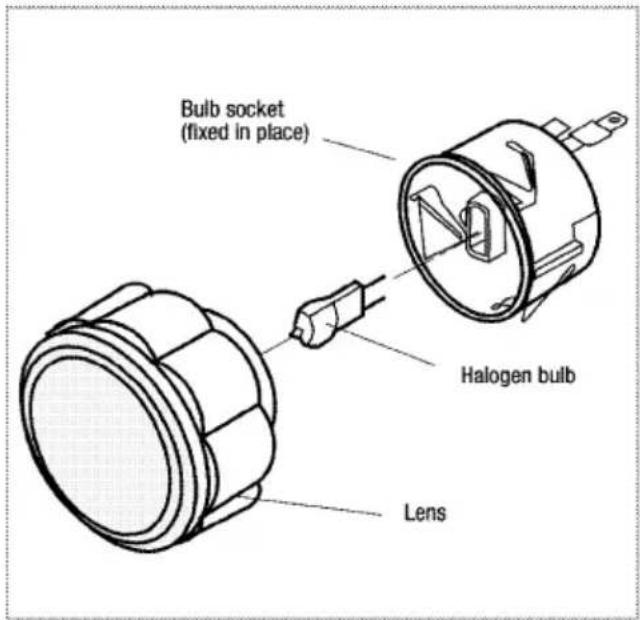 Bulb socket (fixed in place) Halogen bulb Lens
