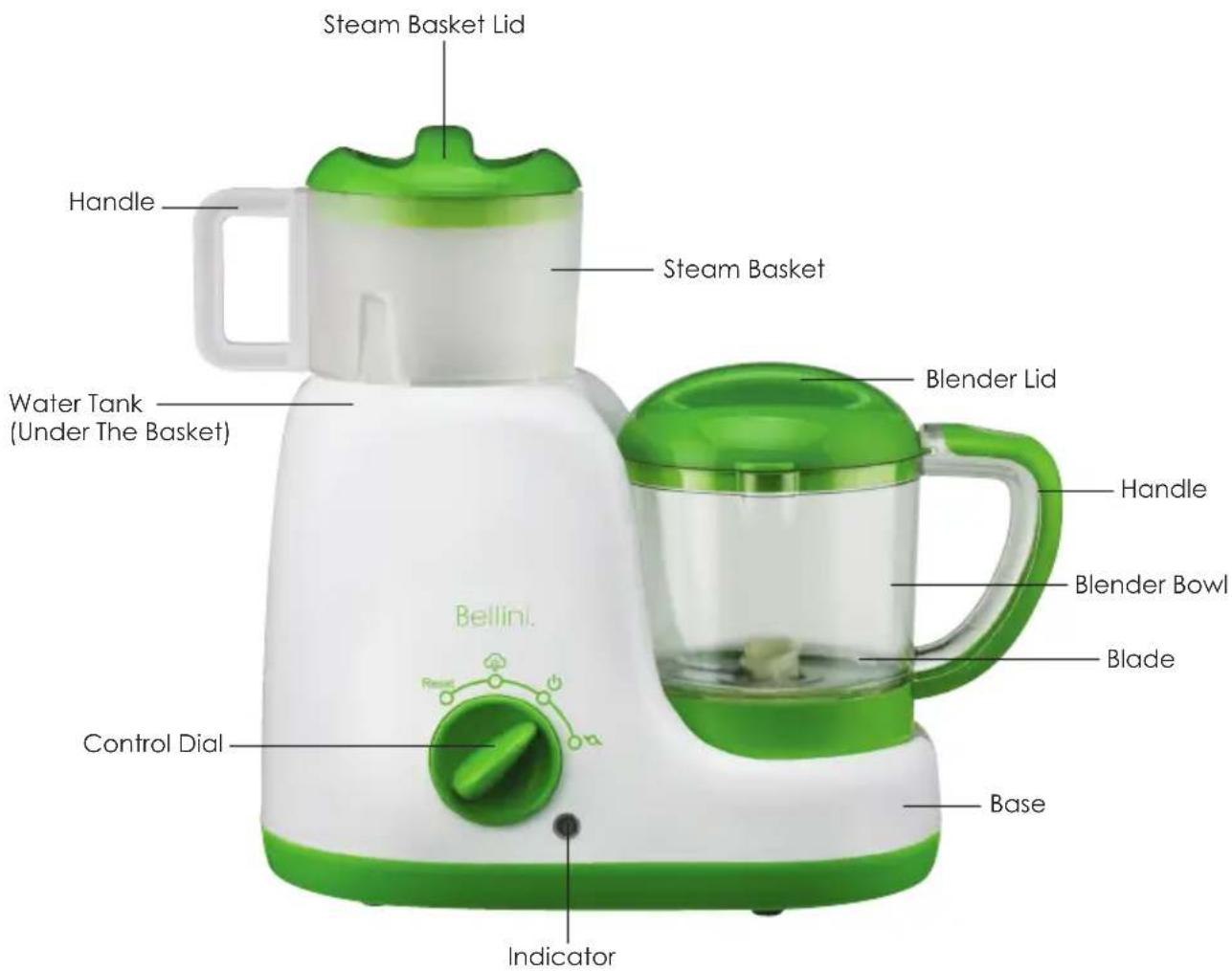 Steam Basket Lid Handle Steam Basket Water Tank (Under The Basket) Blender Lid Handle Blender Bowl Blade Control Dial Base Indicator