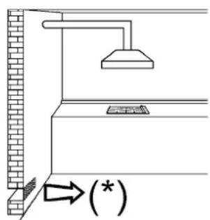 Diagram showing a showerhead above a brick wall with an arrow indicating a location marked with an asterisk (*)