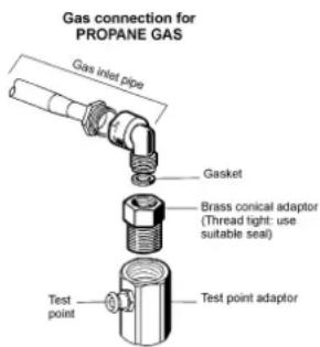 Gas connection for PROPANE GAS Gas inlet pipe Gasket Brass conical adaptor (Thread tight: use suitable seal) Test point Test point adaptor