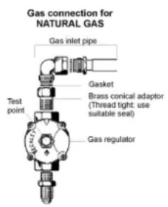 Gas connection for NATURAL GAS Gas inlet pipe Gasket Test point Brass conical adaptor (Thread tight; use suitable seal) Gas regulator