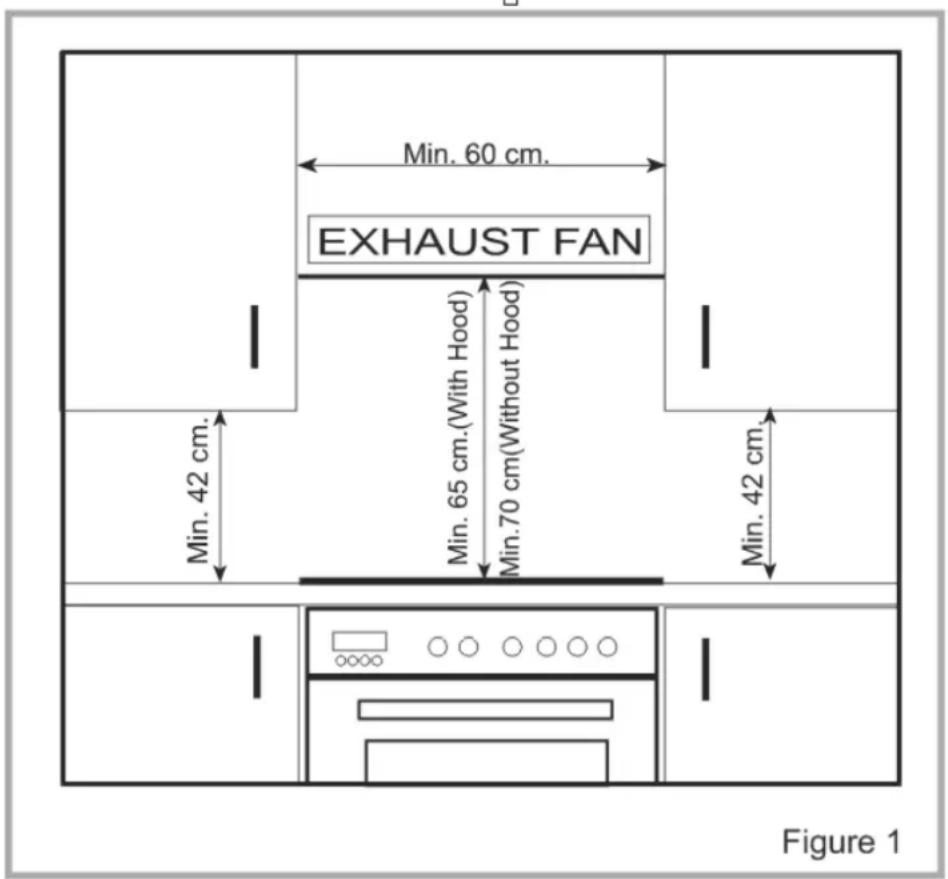 EXHAUST FAN Min. 60 cm. Min. 42 cm. Min. 65 cm.(With Hood) Min.70 cm(Without Hood) Min. 42 cm. Figure 1