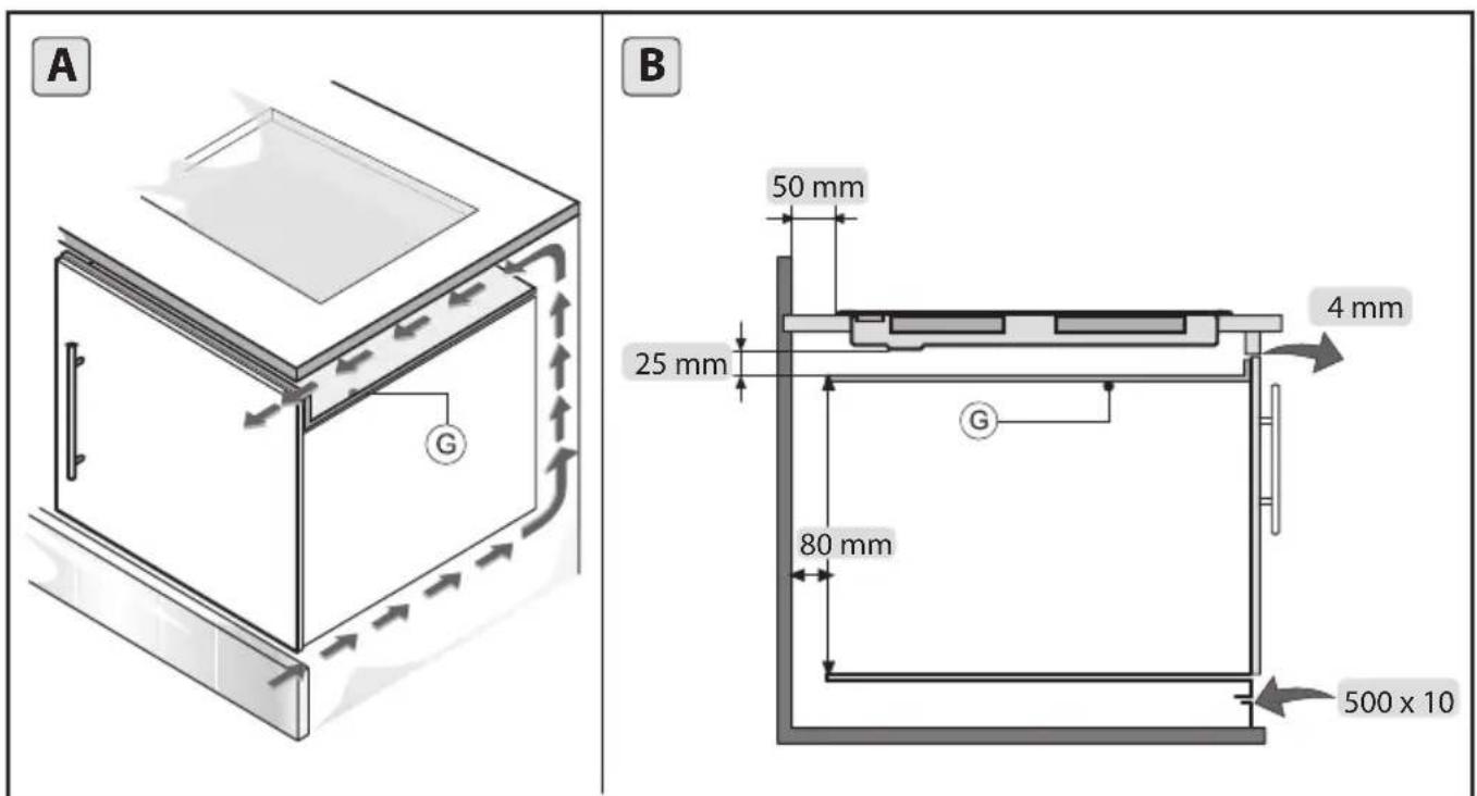 A B 50 mm 25 mm 4 mm 80 mm 500 x 10