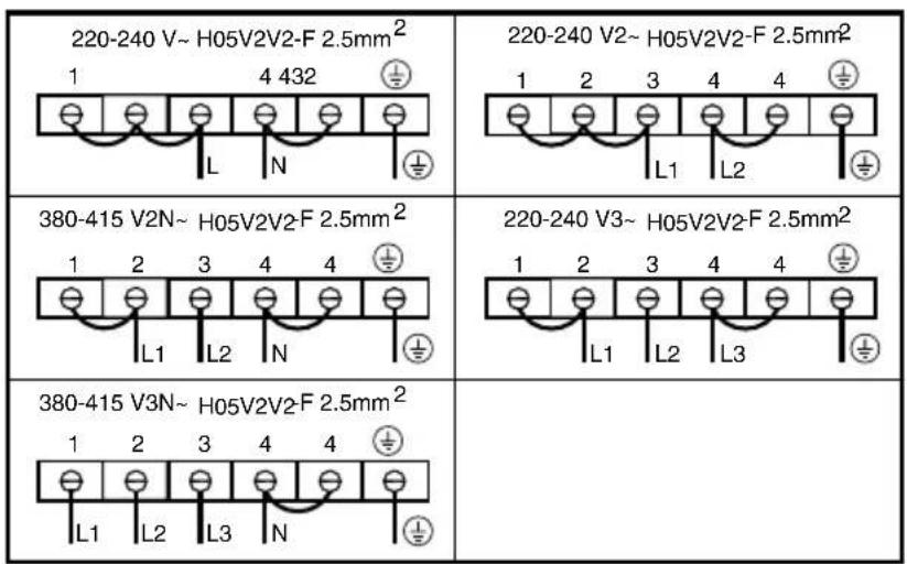 220-240 V~ H05V2V2-F 2.5mm² 1 4 432 L N 380-415 V2N~ H05V2V2-F 2.5mm² 1 2 3 4 4 L1 L2 N 380-415 V3N~ H05V2V2-F 2.5mm² 1 2 3 4 4 L1 L2 L3 N 220-240 V2~ H05V2V2-F 2.5mm² 1 2 3 4 4 L1 L2 L3