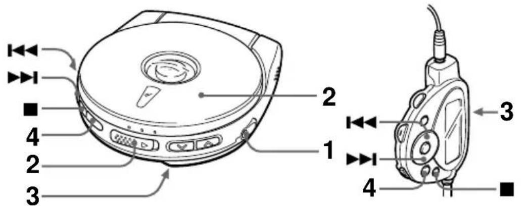 Diagram of a CD or DVD device with numbered parts and labeled connectors