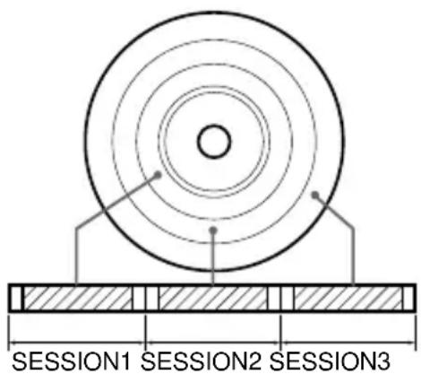 SESSION1 SESSION2 SESSION3