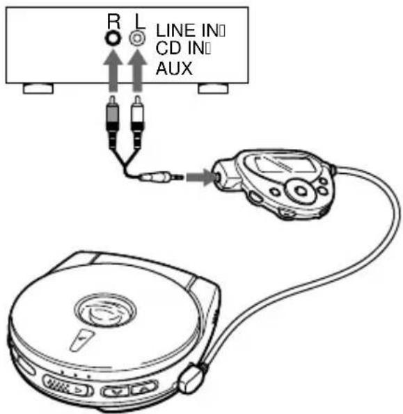 R L LINE IN CD IN AUX