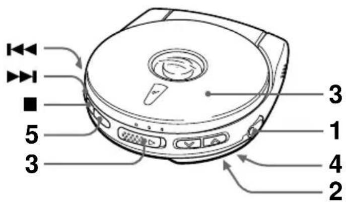 Diagram of a CD or DVD disc with numbered parts labeled 1 to 5, showing control buttons and speaker grille.