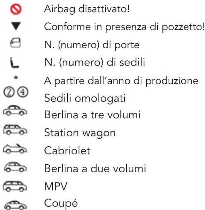 Airbag disattivato! Conforme in presenza di pozzetto! N. (numero) di porte N. (numero) di sedili A partire dall'anno di produzione Sedili omologati Berlina a tre volumi Station wagon Cabriolet Berlina a due volumi MPV Coupé