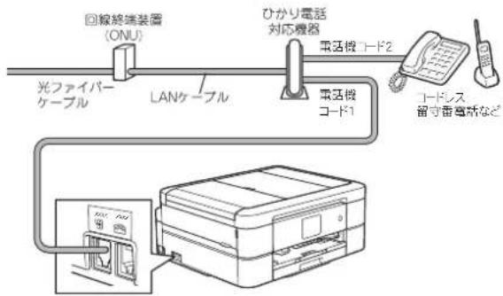 BROTHER DCP-J973N-B - ● ひかり電話で複数番号を使う場合 - 1