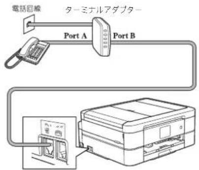 BROTHER DCP-J973N-B - 電話番号が 2 つの場合 - 1