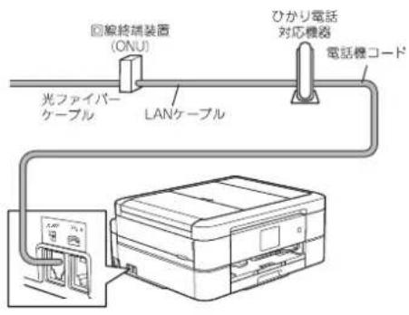 ◎線終端装置 (ONU) 光ファイバーケーブル LANケーブル ひかり電話対応機器 電話機コード
