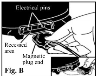 Electrical pins Recessed area Magnetic plug end Fig. B