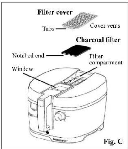 Filter cover Tabs — Cover vents Charcoal filter Notched end — Filter compartment Window PRISTO® Fig. C