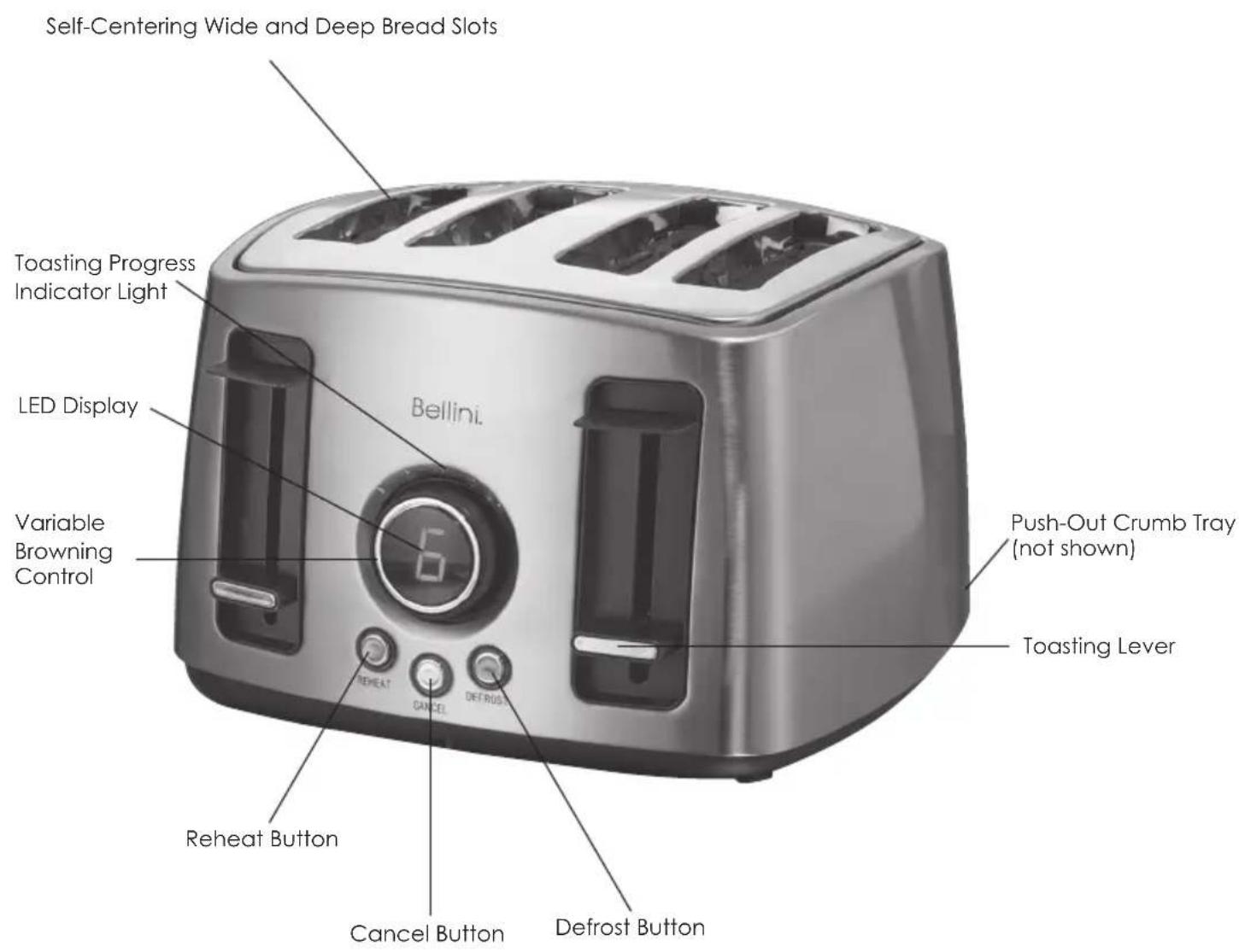 Self-Centering Wide and Deep Bread Slots Toasting Progress Indicator Light LED Display Variable Browning Control Bellini. 6 REHEAT CANCEL DEFRUST Push-Out Crumb Tray (not shown) Toasting Lever Reheat Button Cancel Button Defrost Button