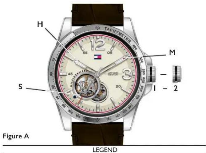 H 50 TACHYMETER 500 12 05 M - S 3 45 20 100 200 220 045 I - 2 Figure A LEGEND