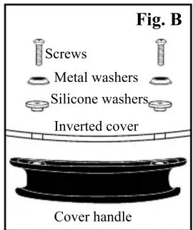 Fig. B Screws Metal washers Silicone washers Inverted cover Cover handle