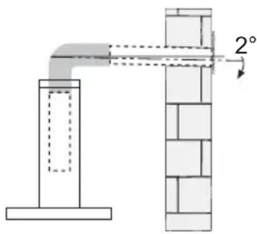 2°