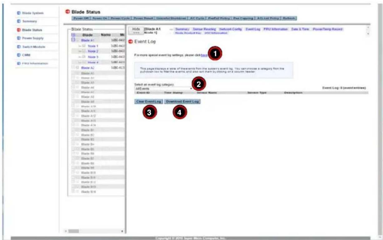 Blade Status Power Off | Power On | Power Cycle | Power Reset | Successful Shorted Run | AC Cycle | Passful Policy | Post Capping | AG Net Policy | Refresh Blade Status Blade Name M Blade A1 3.085-6420 Node 1 3.085-6420 Node 2 3.085-6420 Node 3 3.085-6420 Node 4 3.085-6420 Blade A2 5.085-6420 Blade…