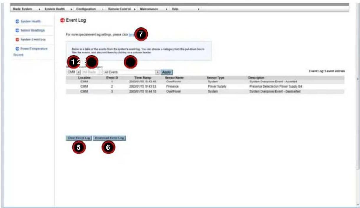 Event Log For more special event log settings, please click http://7 Below is a table of the events from the system's event log. You can choose a category from the pull-down box to file the events, and also sort them by clicking one column header 1 2 3 4 Event Log Category CMM All Events Apply Event…