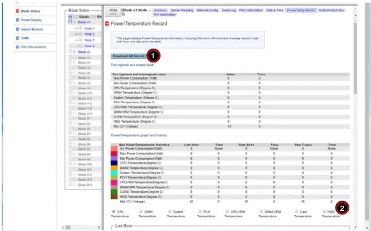 Blade Status Blade A1 Node 1 Summary Sensor Reading Network Config Event Log FRU Information Date & Time PowerTemp Record Node Product Key Blade A2 Node 2 Blade A3 Node 3 Blade A4 Node 4 Blade A5 Node 5 Blade A6 Node 6 Blade A7 Node 7 Blade A8 Node 8 Blade A9 Node 9 Blade A10 Node 10 Blade A11 Node…