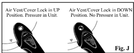Air Vent/Cover Lock in UP Position. Pressure in Unit. Air Vent/Cover Lock in DOWN Position. No Pressure in Unit. Fig. J