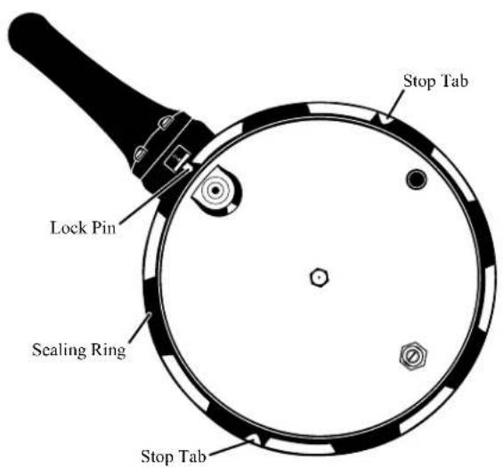 Stop Tab Lock Pin Sealing Ring Stop Tab