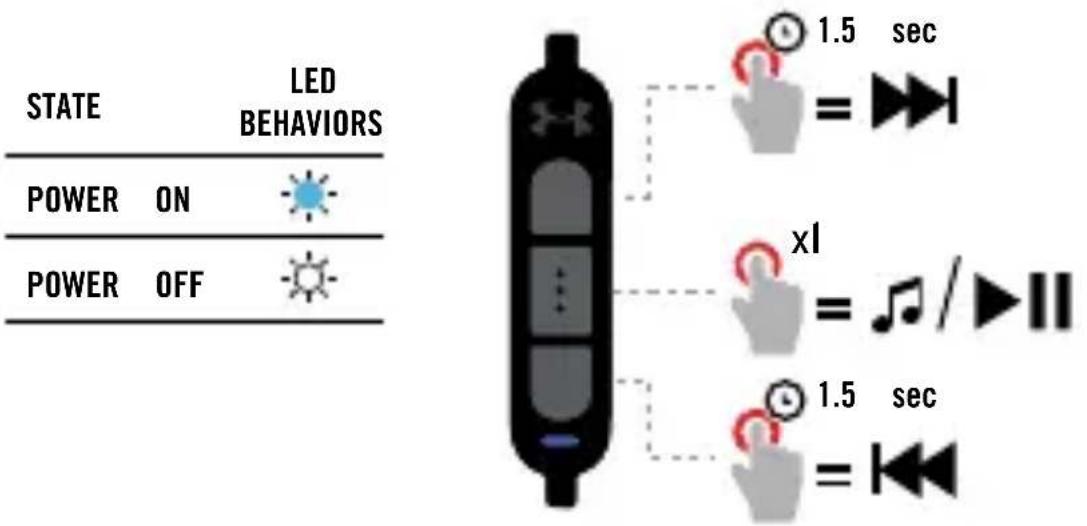 STATE LED BEHAVIORS POWER ON POWER OFF 1.5 sec = ►► xl = ♪ / ►|| 1.5 sec = ►►