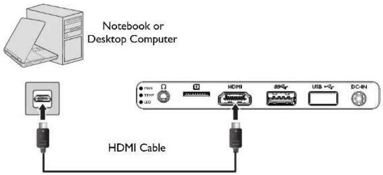 Notebook or Desktop Computer HDMI Cable