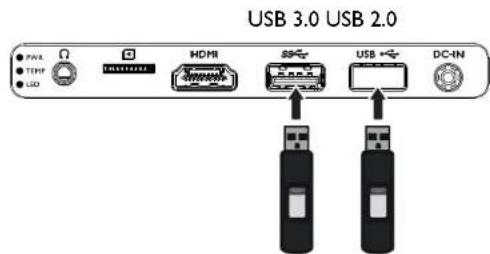 USB 3.0 USB 2.0 PWM TIPF LED HDMI SP USB DC-IN
