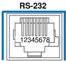 RS-232 12345678