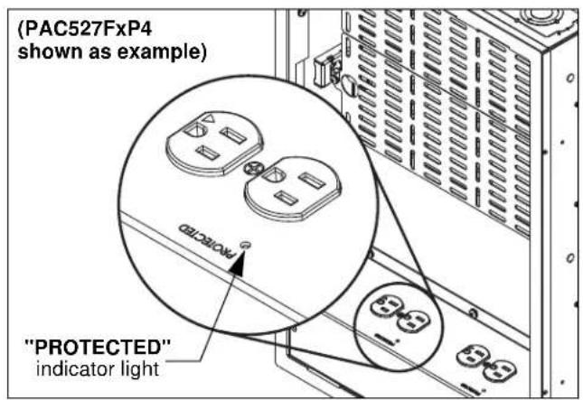 (PAC527FxP4 shown as example) "PROTECTED" indicator light