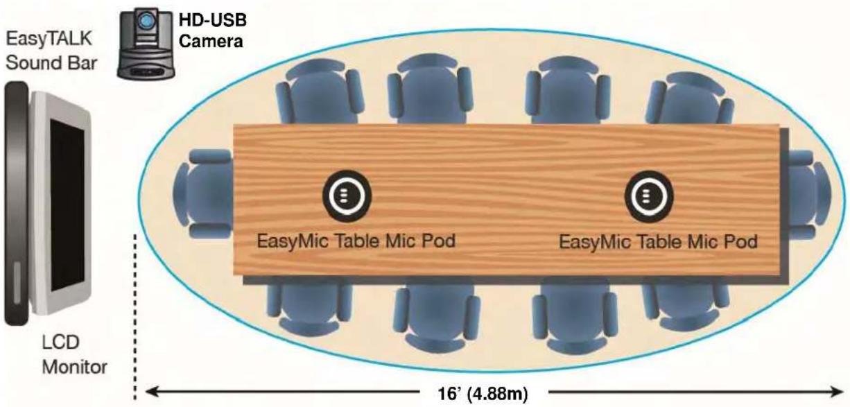 EasyTALK Sound Bar HD-USB Camera LCD Monitor EasyMic Table Mic Pod EasyMic Table Mic Pod 16' (4.88m)