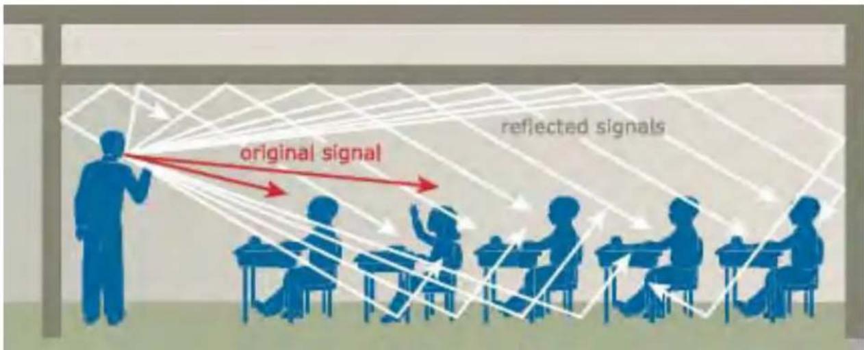 original signal reflected signals