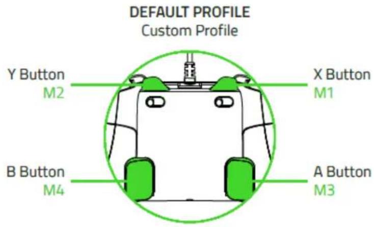 DEFAULT PROFILE Custom Profile Y Button M2 X Button M1 B Button M4 A Button M3