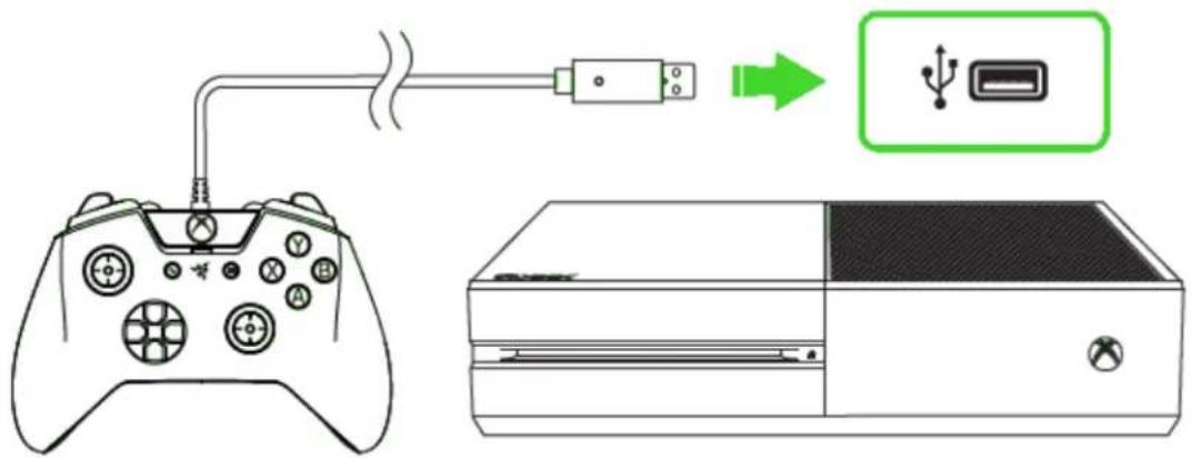 Diagram showing connection between a game controller and a device via USB port, with a green arrow indicating the process.