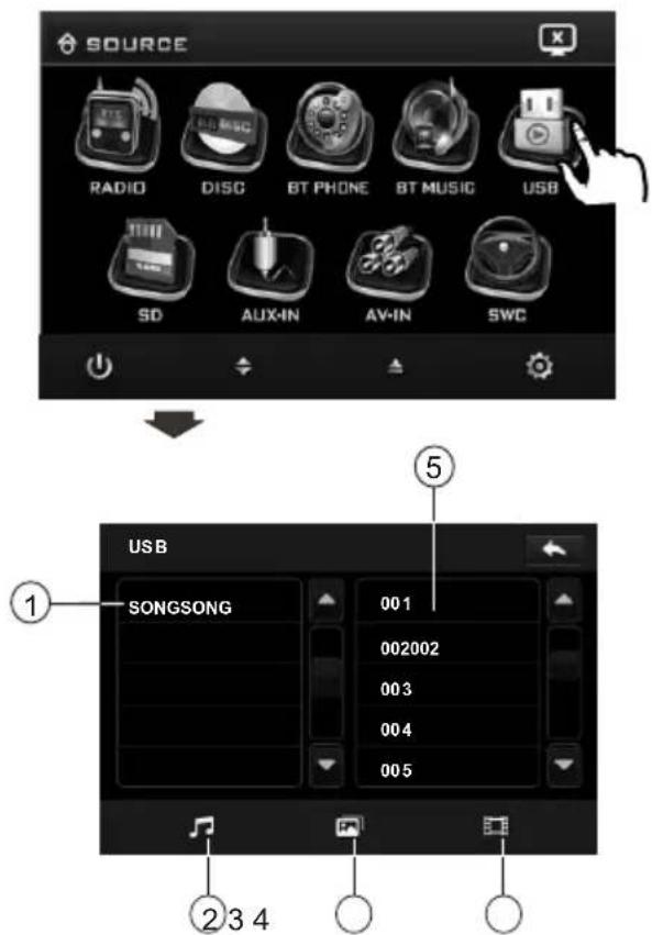 SOURCE RADIO DISC BT PHONE BT MUSIC USB SD AUX-IN AV-IN SWC ① SONGSONG 001 002002 003 004 005 ② 3 4